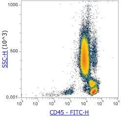 Anti-Human CD45, FITC (Clone:HI30) 流式抗体 - 结果示例图片